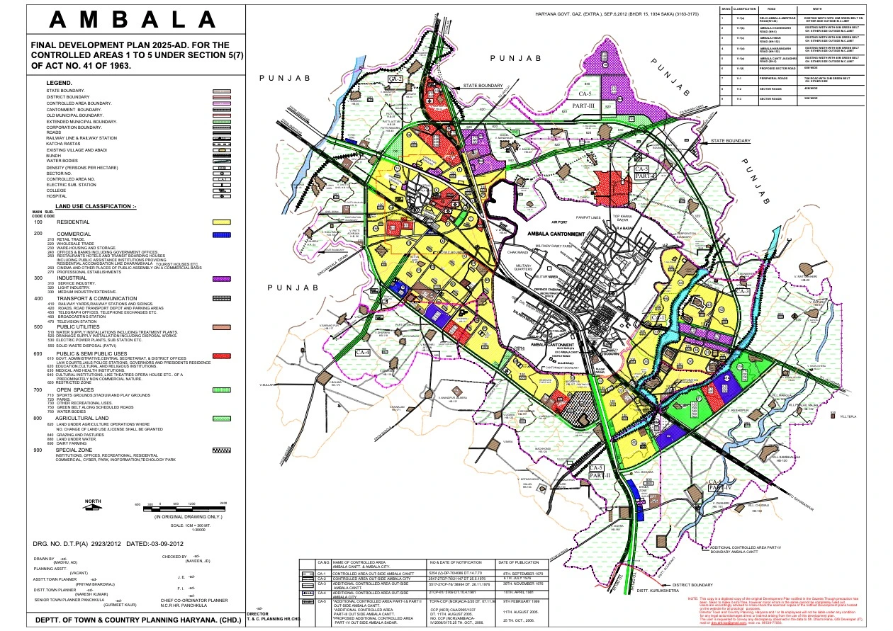 Ambala Final Development Plan 2025 Map PDF