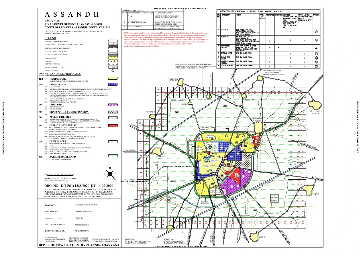 Assandh Amended Final Master Development Plan 2031 PDF Map