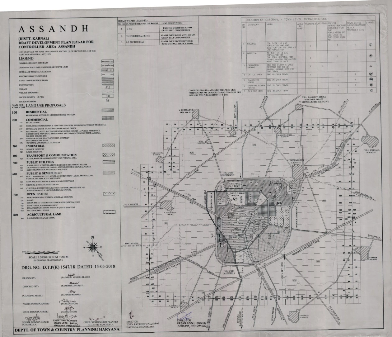 Assandh Karnal Draft Master Plan 2031 PDF Map