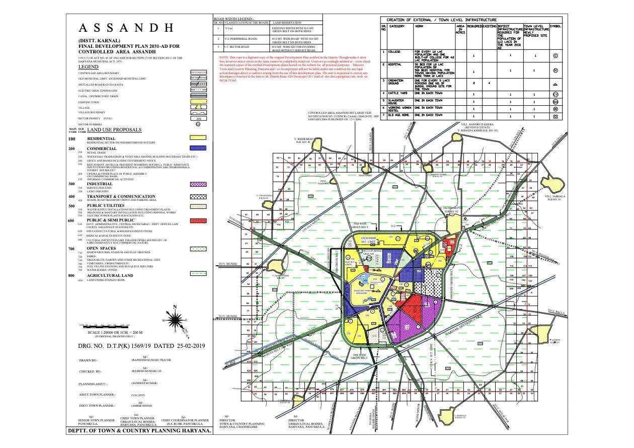 Assandh Final Master Plan 2031 Karnal District PDF Map