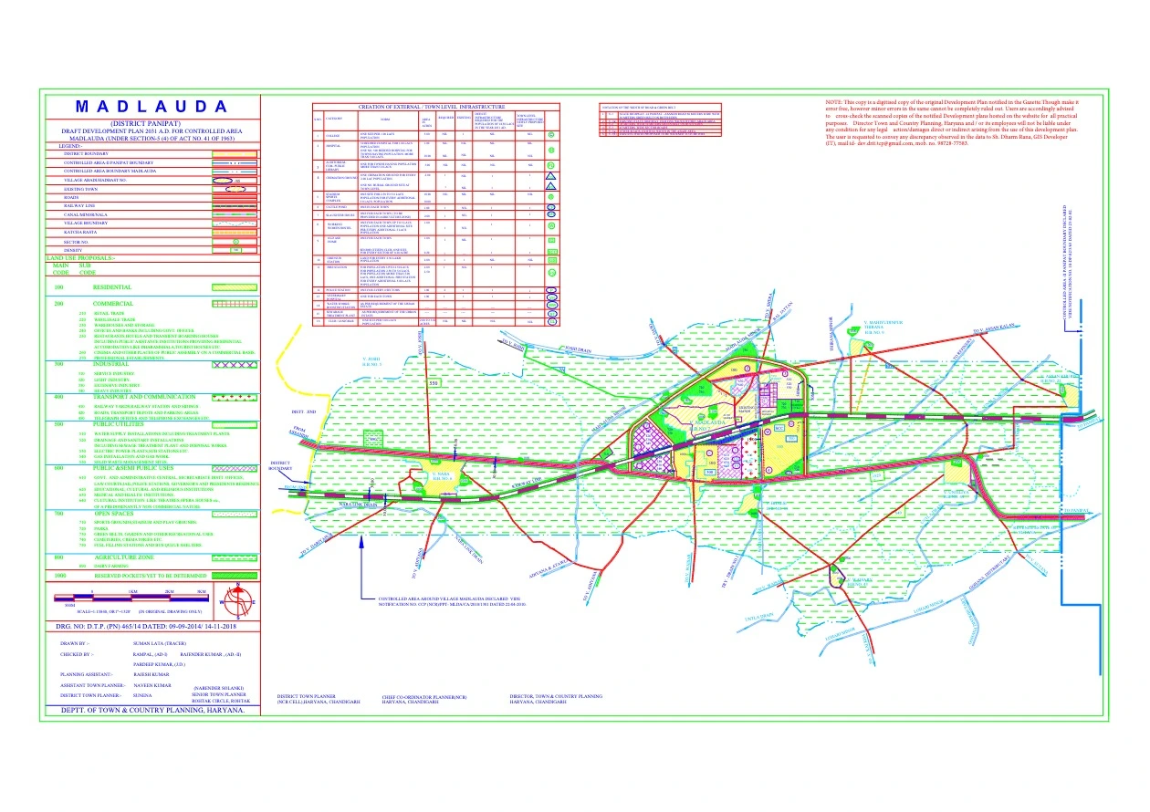 Madlauda Draft Master Development Plan 2031 PDF Map