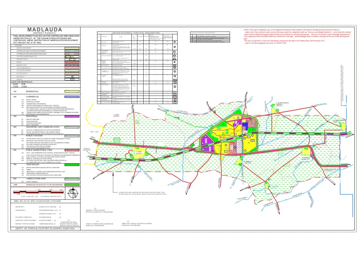 Madlauda Final Master Plan 2031 Panipat PDF Map