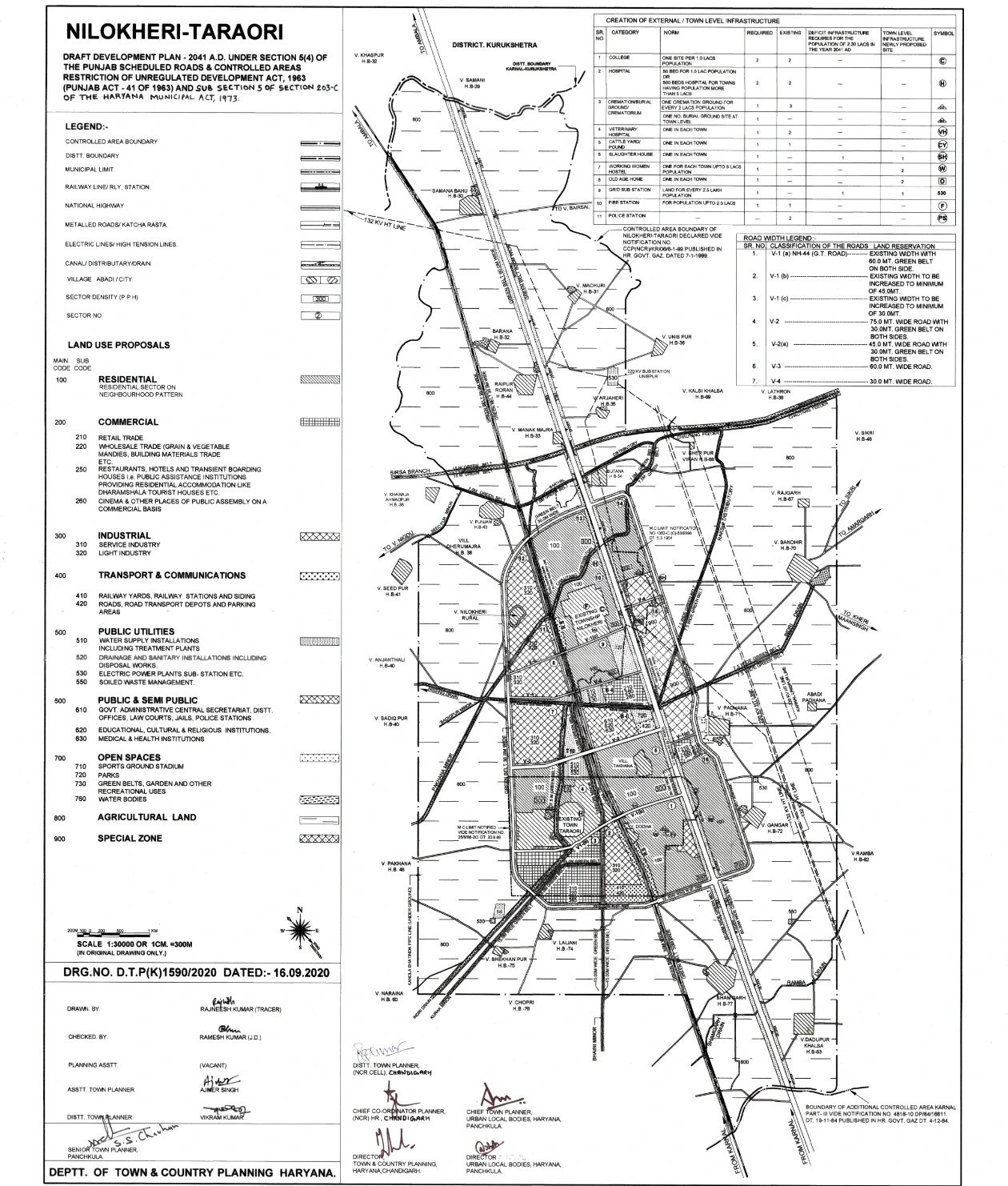 Nilokheri Taraori Draft Master Development Plan 2041 PDF Map