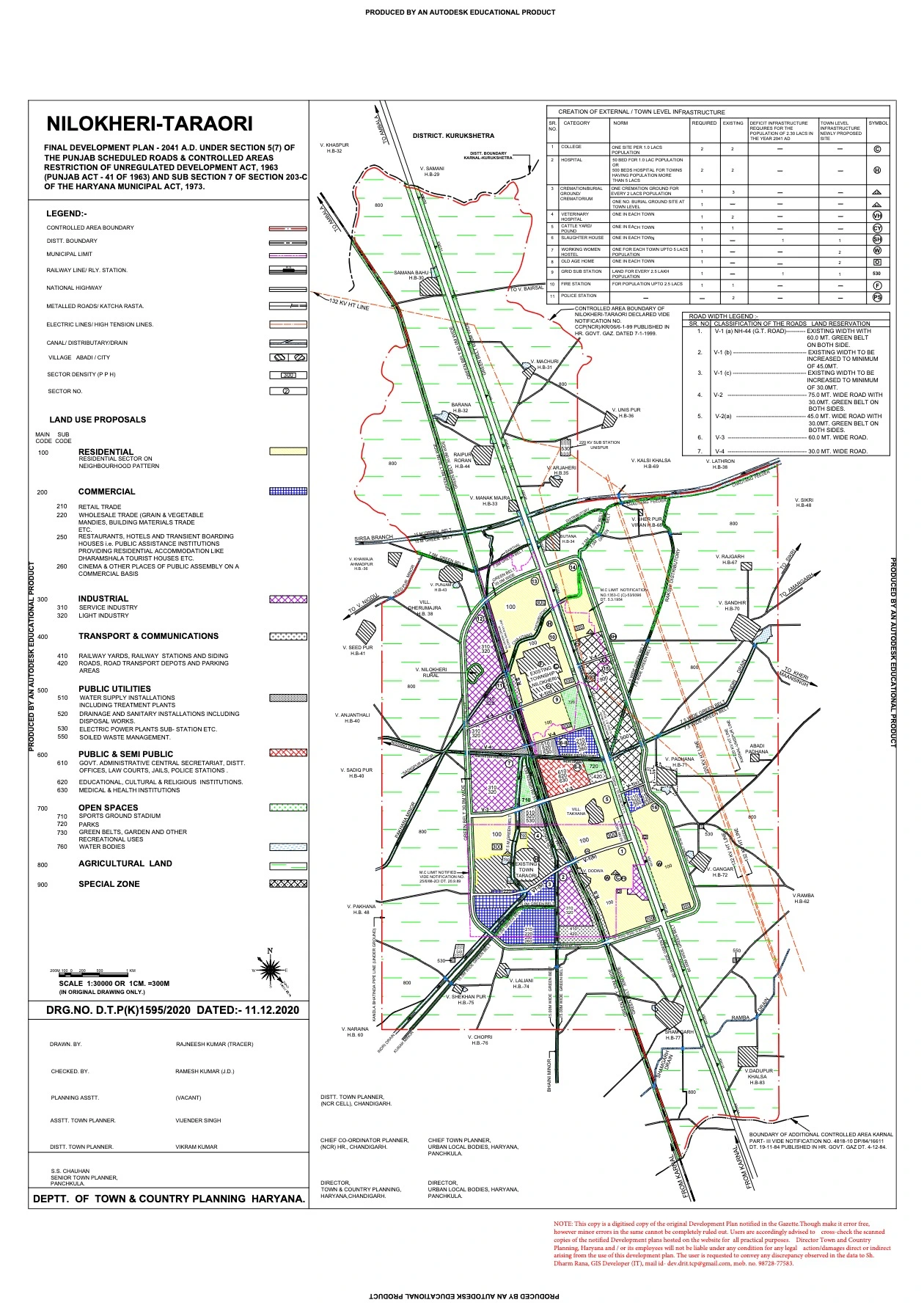 Nilokheri Taraori Final Master Plan 2041 Karnal PDF Map