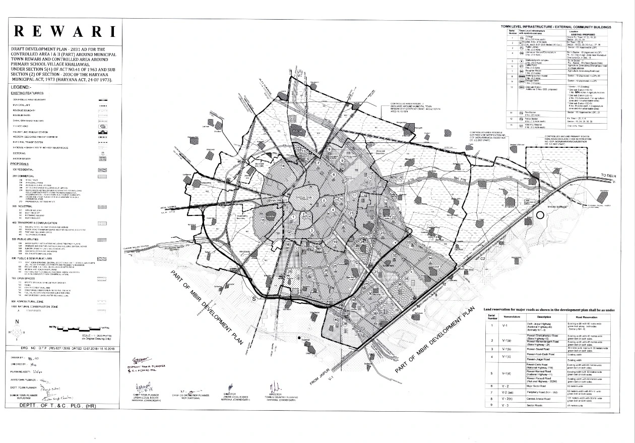 Rewari Draft Master Development Plan 2031 PDF Map