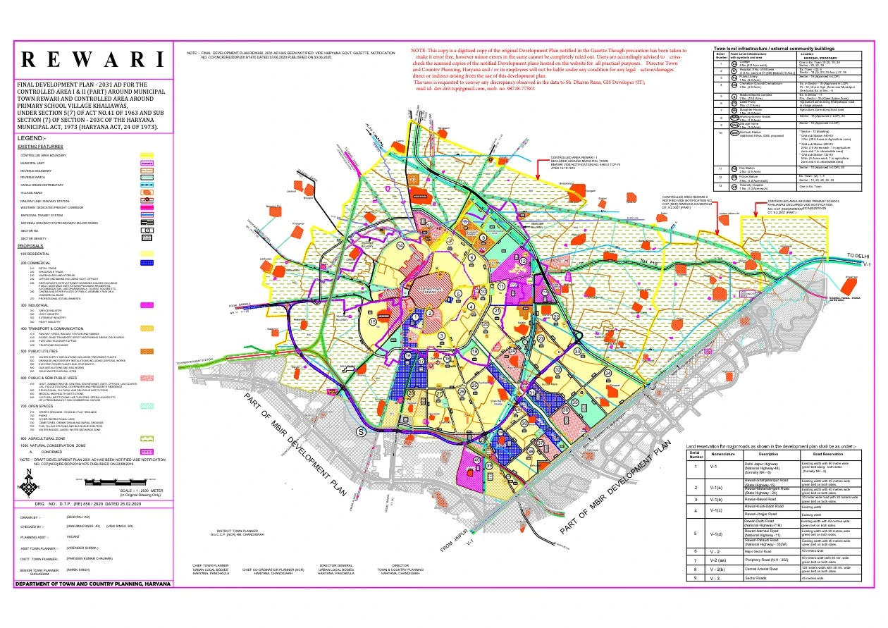 Rewari Final Master Plan 2031 PDF Map