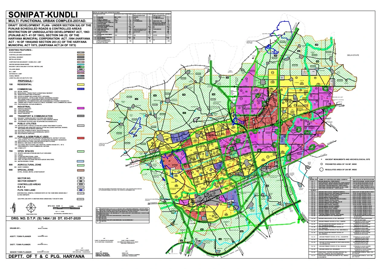 Sonipat Kundli Draft Development Plan Multi Functional Urban Complex 2031 PDF Map