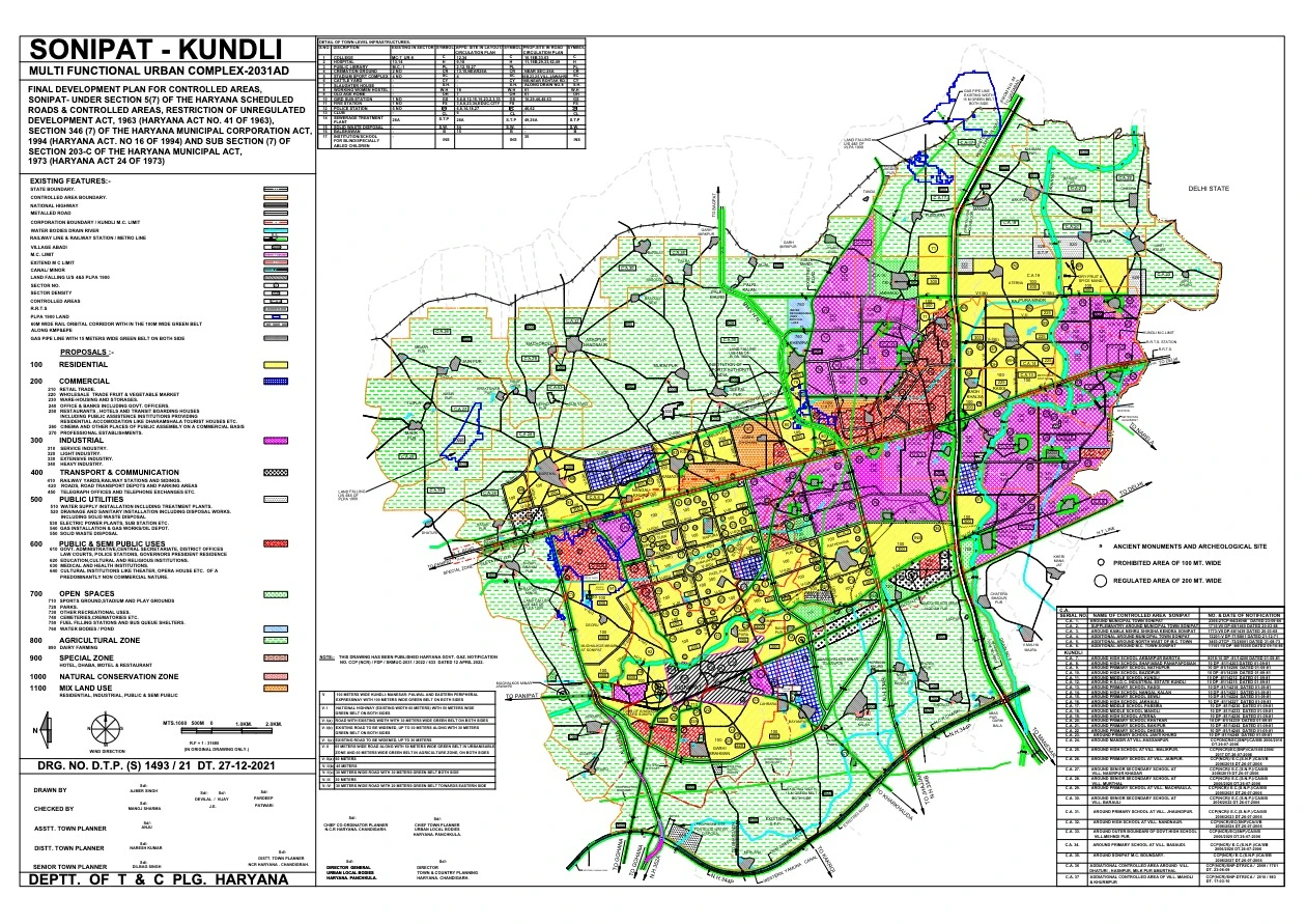 Sonipat Kundli Final Master Plan 2031 PDF Map