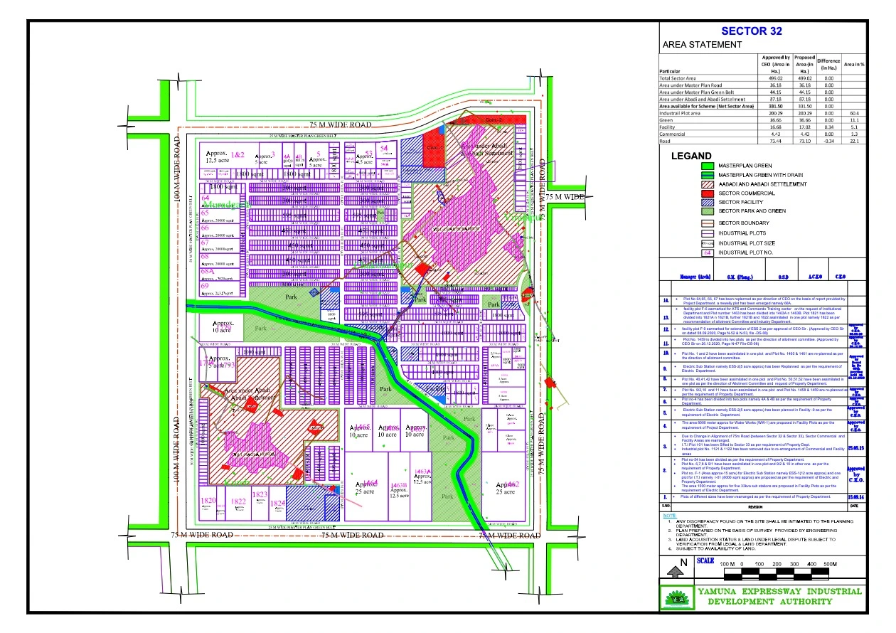 YEIDA Sector 32 Final Master Plan PDF Map