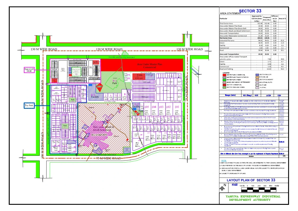 YEIDA Sector 33 Final Master Layout Plan PDF Map