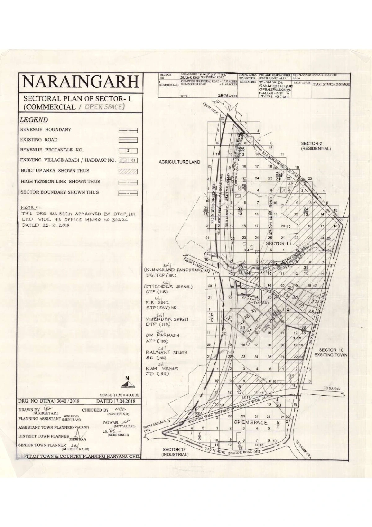Sector 1 Naraingarh Map of Sectoral Plan Ambala PDF
