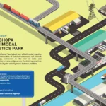 Gati Shakti National Master Plan PDF